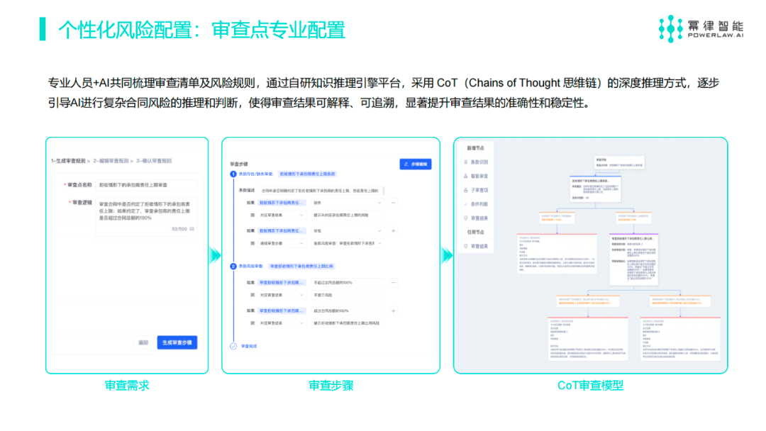 更准确、更个性化：AI 时代，智能合同审查迎来价值创造新范式 配图 4