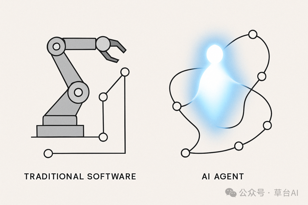OpenAI 官方定义：到底什么是 AI Agent？