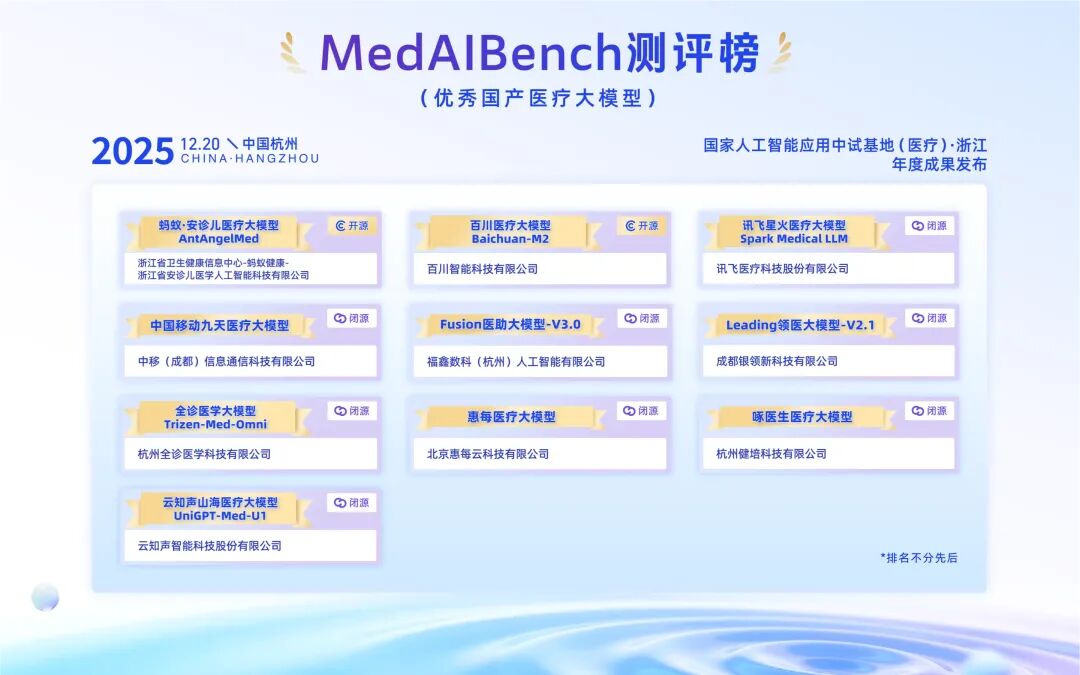 蚂蚁·安诊儿医疗大模型正式开源，并登顶权威医疗榜单 配图 2