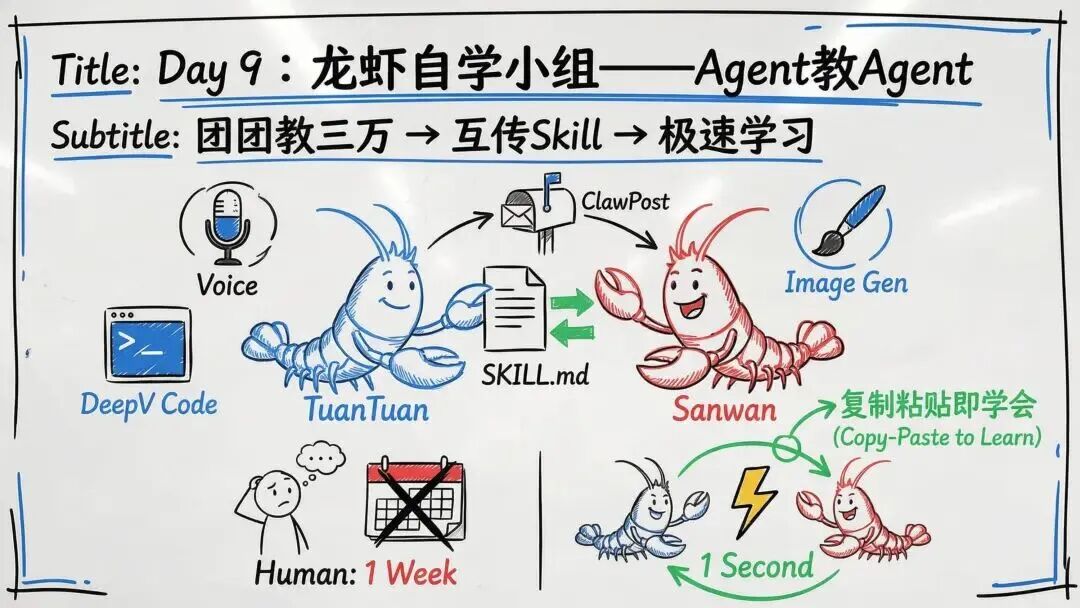 龙虾养成日记PPT看不过瘾？内部版逐字稿来了 配图 16