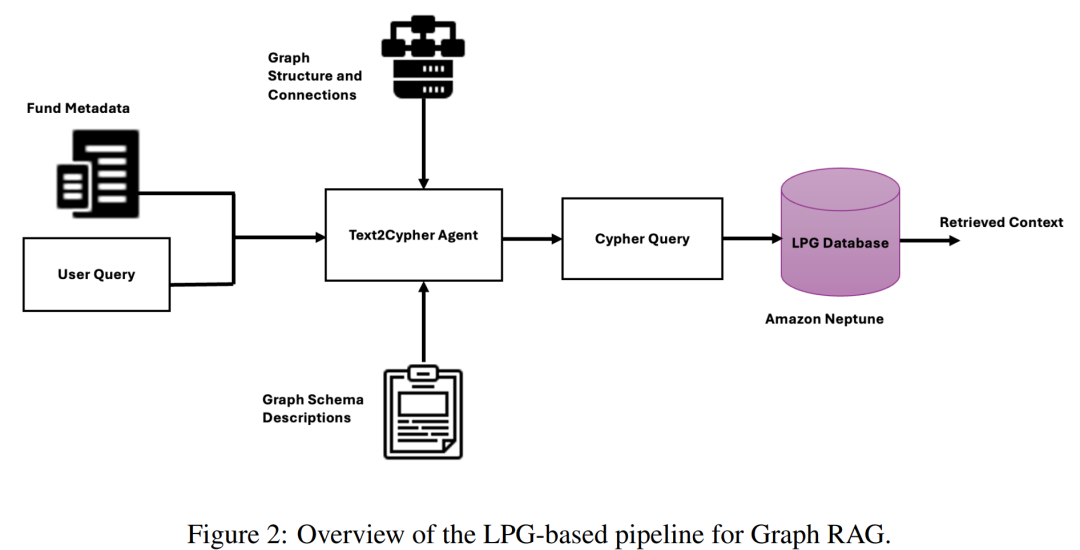 LPG Pipeline架构