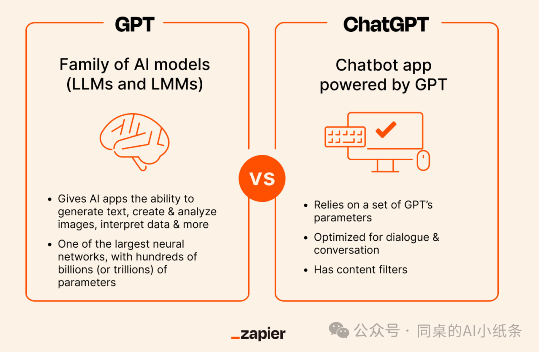 一文带你搞清楚AI领域的易混淆概念！AI、机器学习、深度学习一样吗？预训练是模型微调么？GPT就是ChatGpt么？ 配图 8