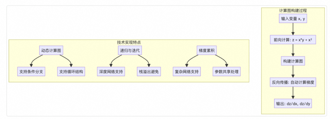 TinyAI ：全栈式轻量级 AI 框架 配图 4