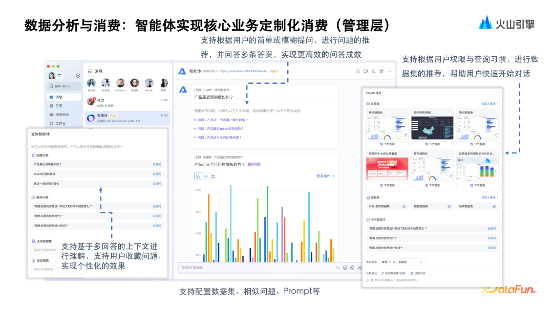 火山引擎基于大模型 ChatBI 的演进与实践 配图 13