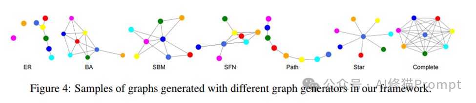 理解图结构和图推理，彻底掌握GraphRAG底层逻辑，悄悄超越99%的人 |  ICLR2024 配图 4