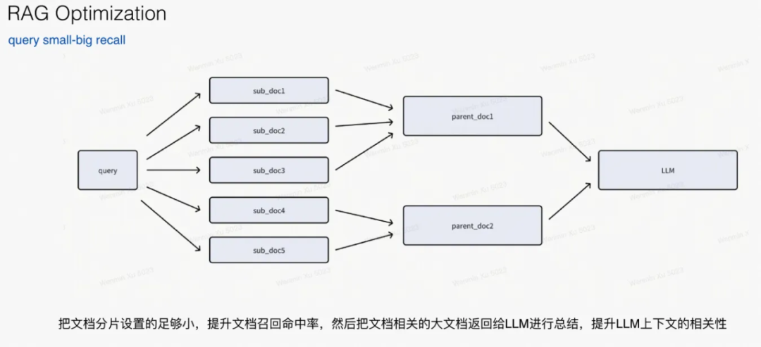 一文梳理有效提升RAG效果的方法 配图 21