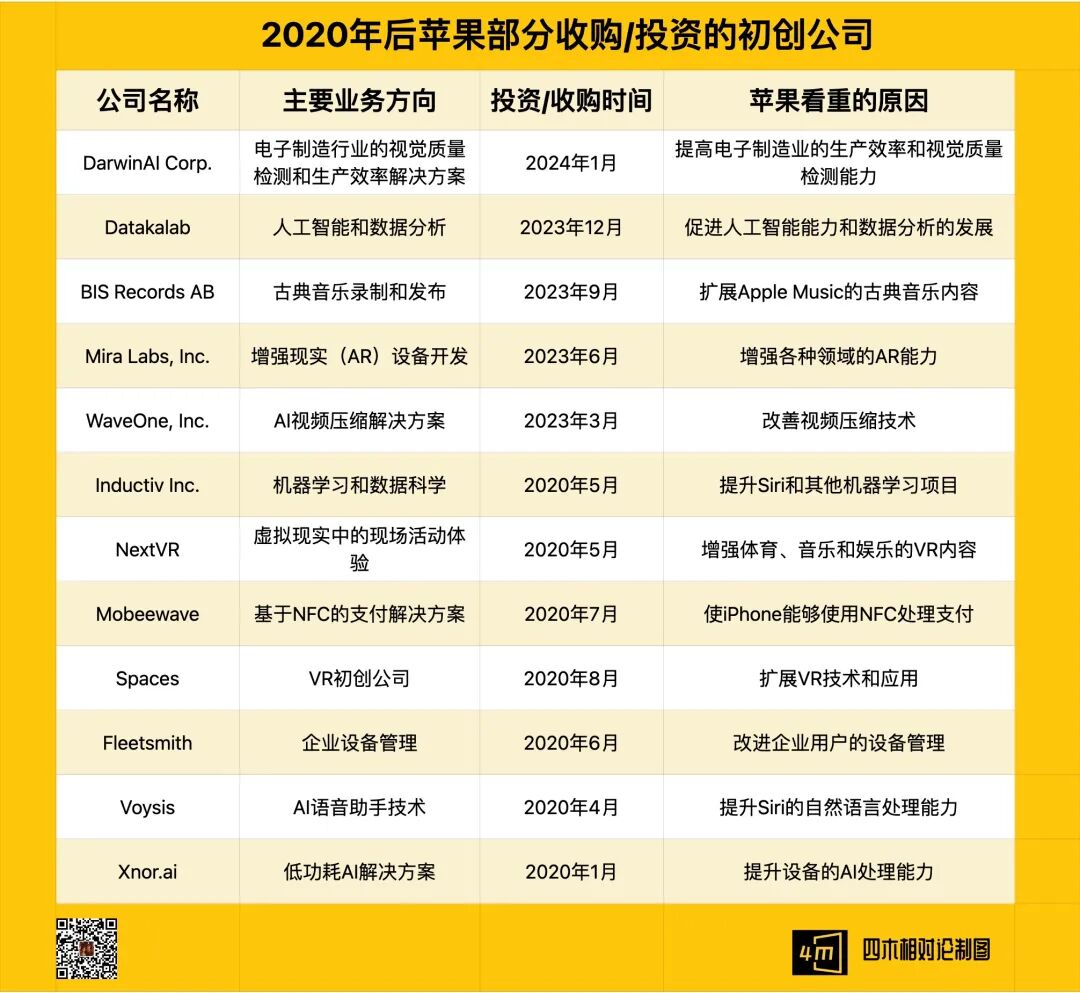 不是套壳GPT-4o！苹果飞速公布自家模型最新技术细节 配图 13