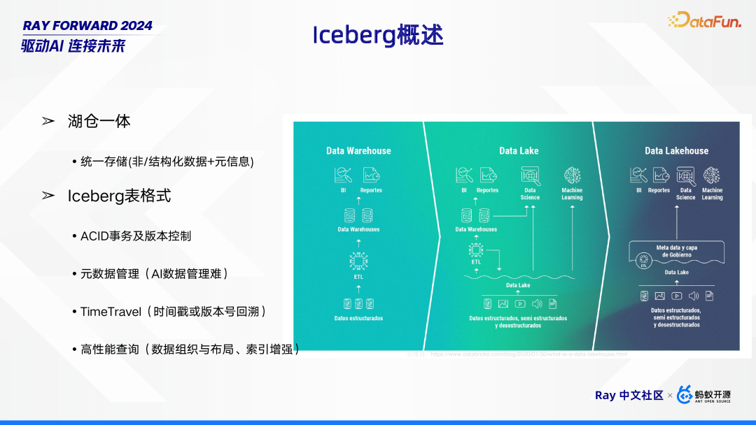 Ray 在 Bilibili 的场景探索与落地实践 配图 14