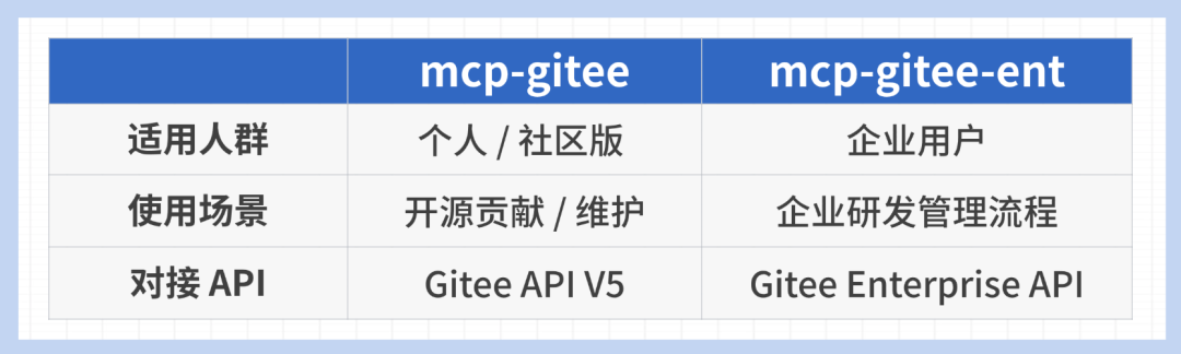 AI 员工