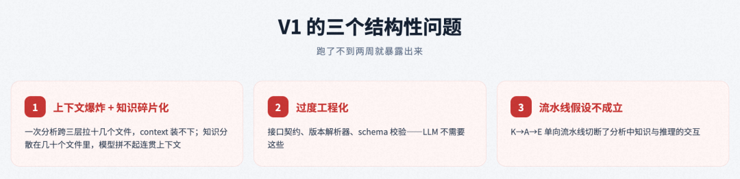 面向复杂业务场景的智能分析 Skills 架构设计与演进实践 配图 3