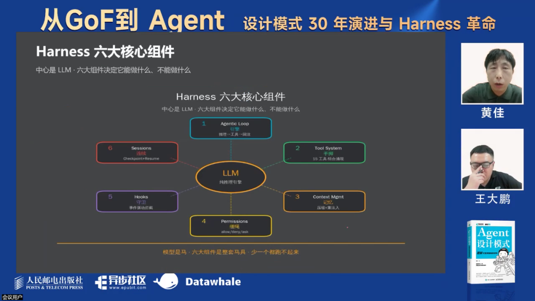 最新！万字综述Harness革命！ 配图 11