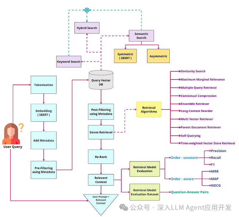 为何RAG应用在生产中难以成功？ 配图 2