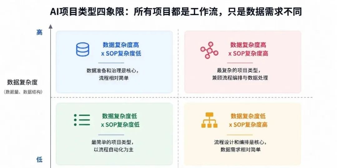 Agentic RAG、本体论、知识图谱：企业AI知识库到底该怎么做？ 配图 10