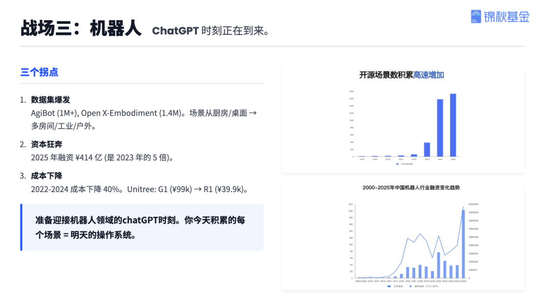 锦秋基金创始合伙人杨洁揭秘：AI投资三大方向与AI创业者机遇——现场解答最真实的三大创业焦虑 配图 12
