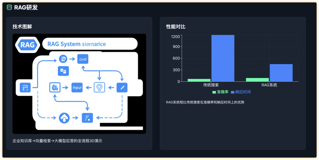 飞书文档秒变高颜值网站！扣子空间MCP杀疯了，小白3步生成商务风主页！ 配图 13