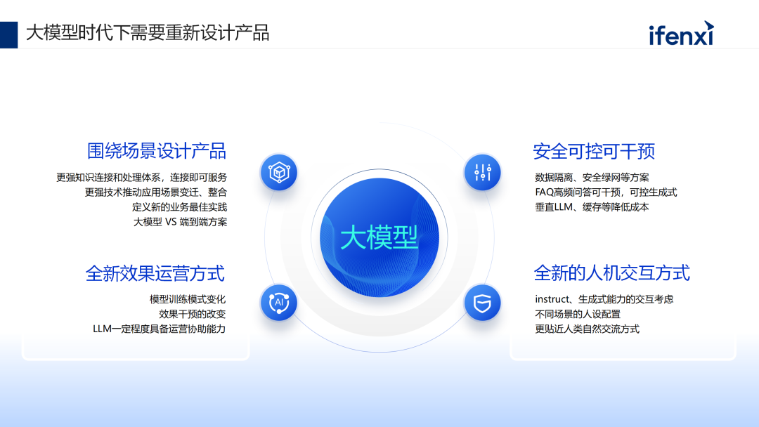 大模型赋能企业知识库问答的建设、应用与案例 配图 2