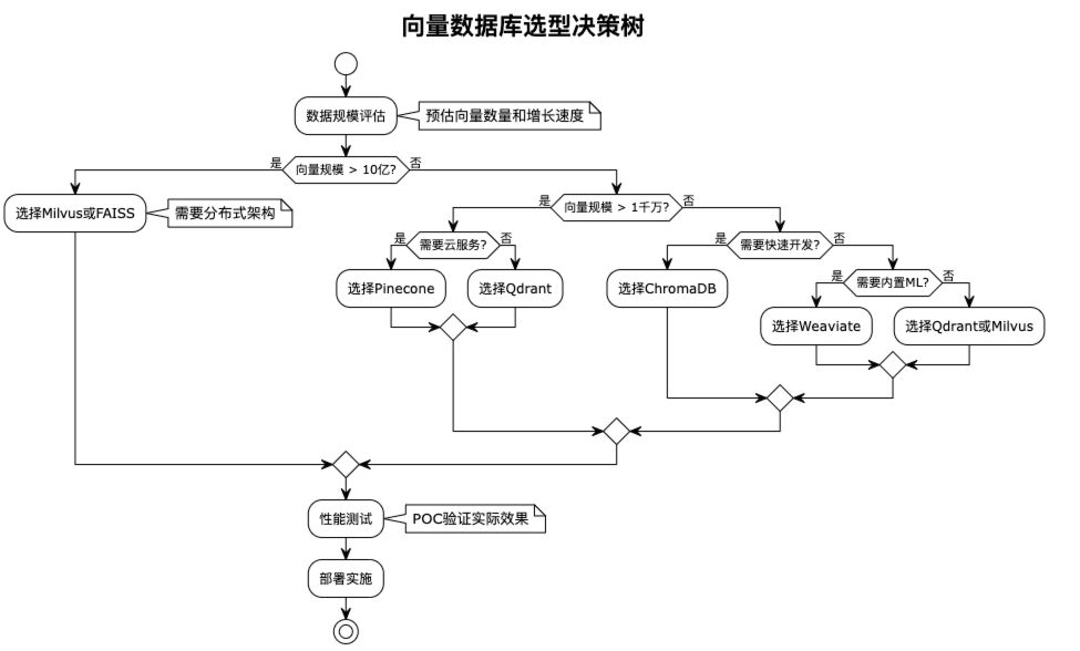RAG彻底爆了！一文掌握其效果优化的架构设计及核心要点 配图 15