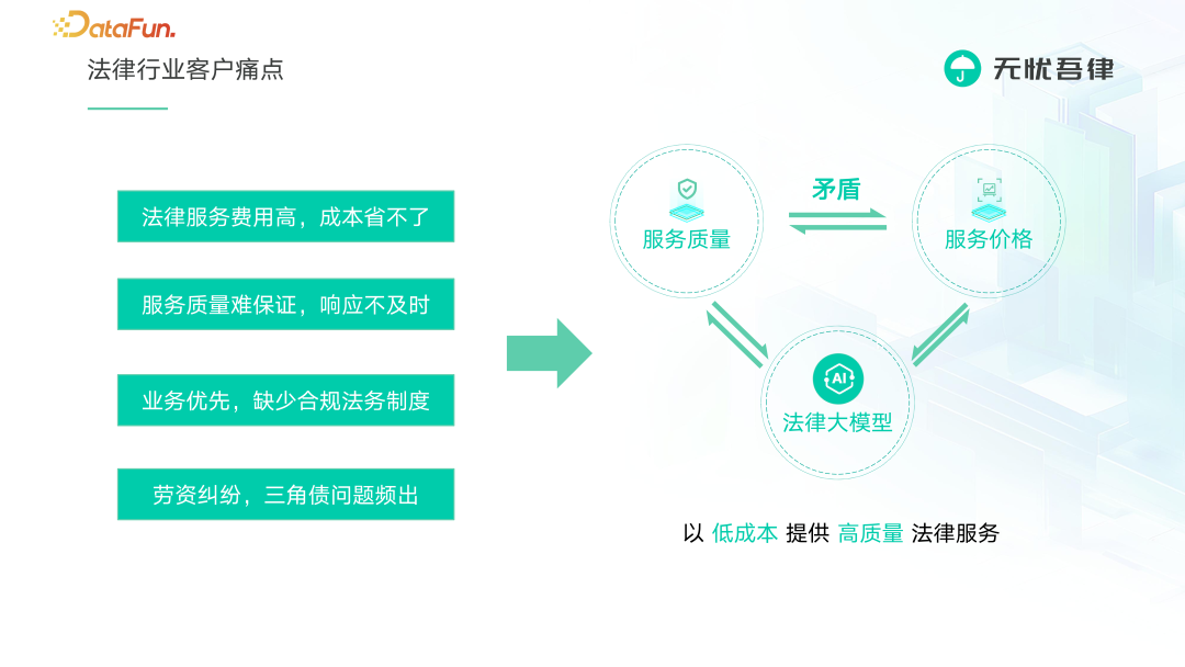 法律大模型 X 知识图谱激活法律服务行业新范式 配图 5