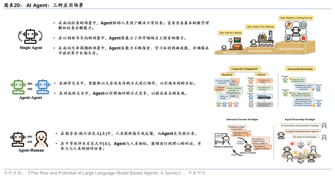 华泰 | 计算机深度：AI Agent - 通往AGI的核心基础 配图 20
