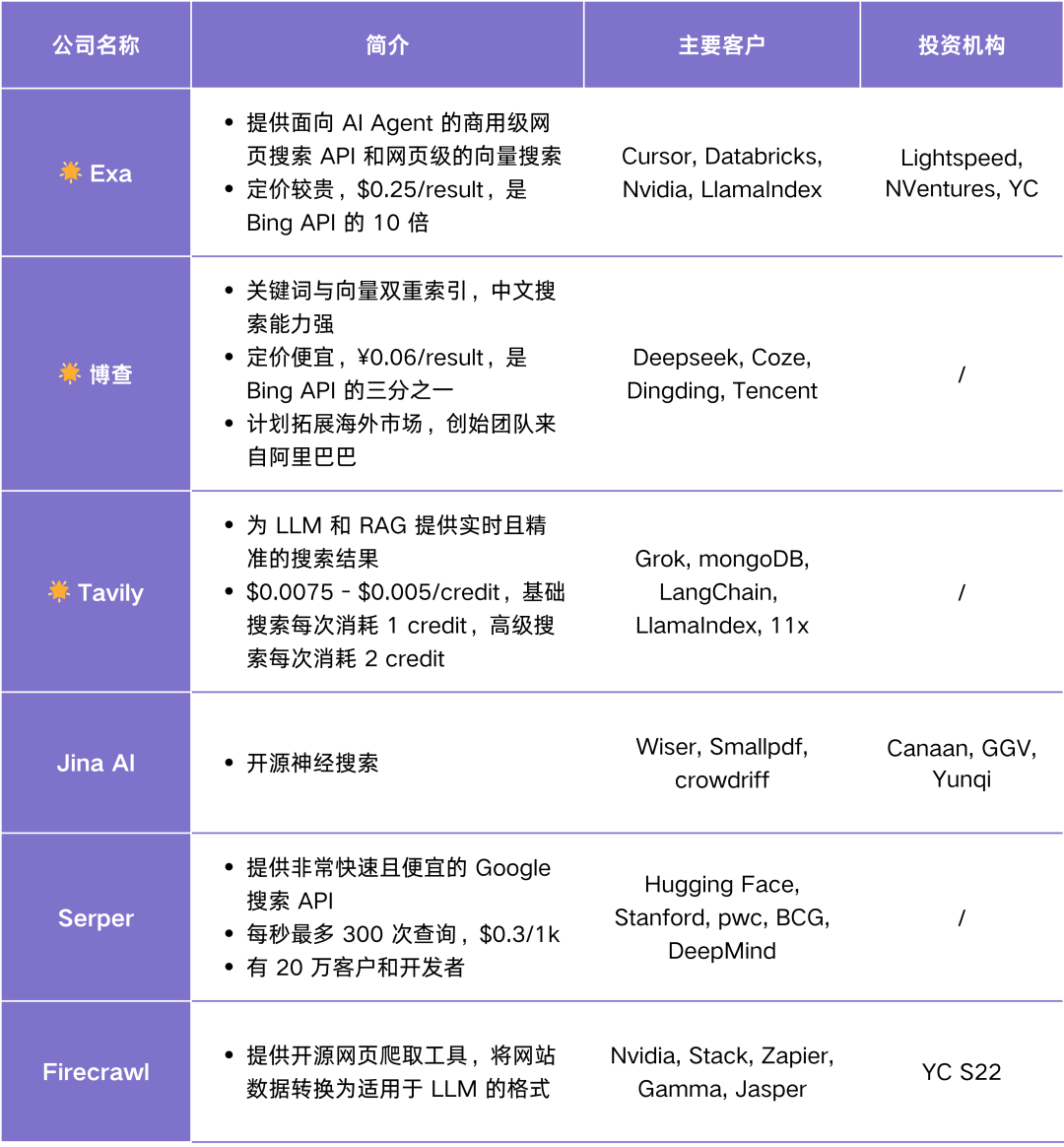 Agent Infra 图谱：哪些组件值得为 Agent 重做一遍？ 配图 15