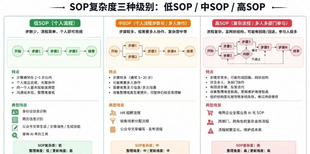 Agentic RAG、本体论、知识图谱：企业AI知识库到底该怎么做？ 配图 11