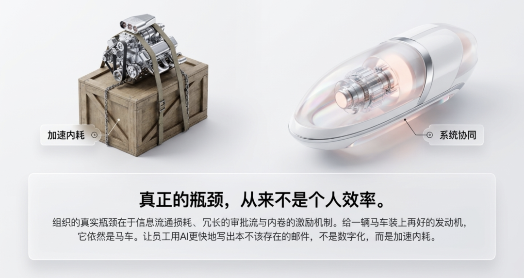 从AI工具化到AI组织化：大多数企业走错了路 配图 2
