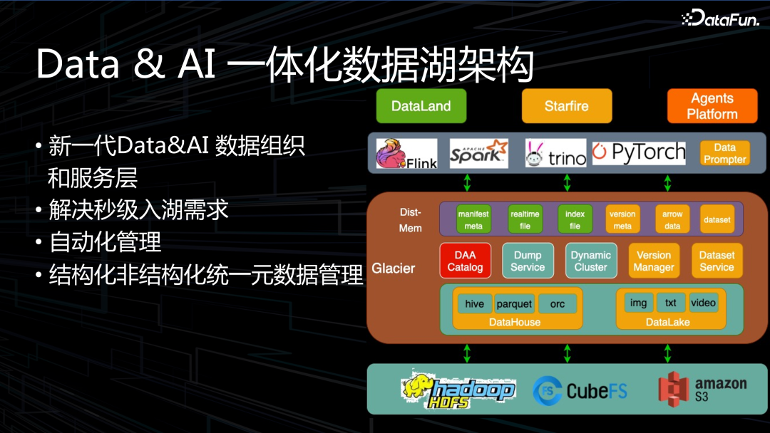 OPPO 下一代大数据 AI 一体架构实践 配图 5