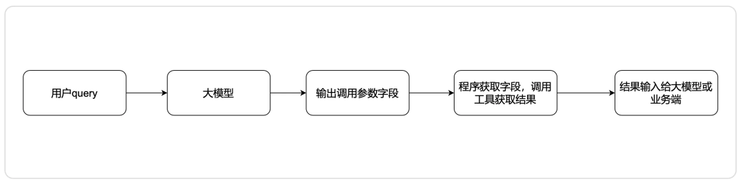 (万字)手搓智能体的这一年—AI应用经验分享 配图 16