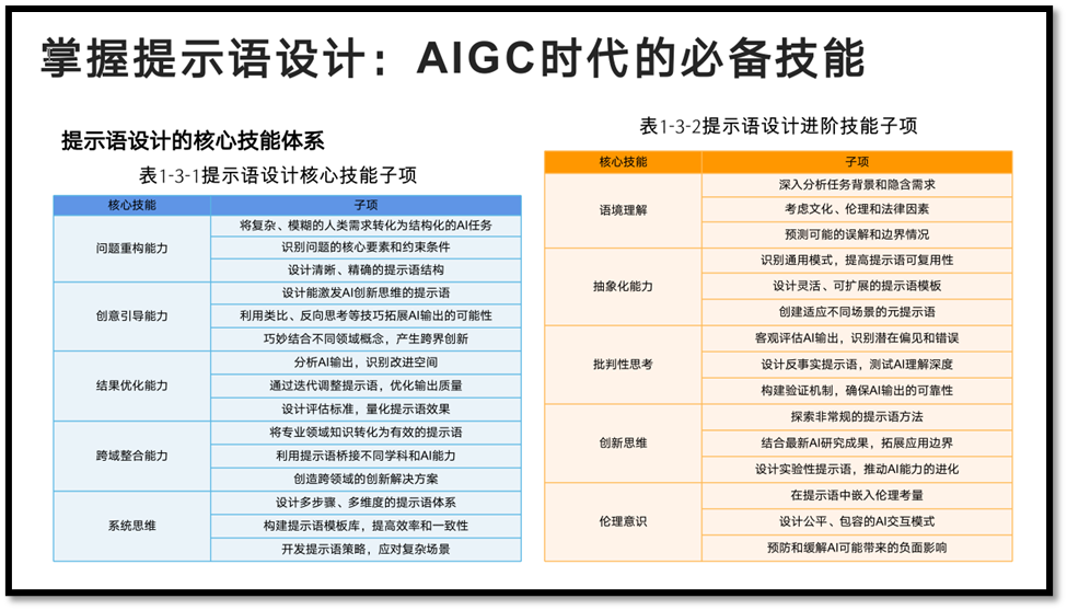 AI时代的生存-什么让我们脱颖而出？ 配图 3
