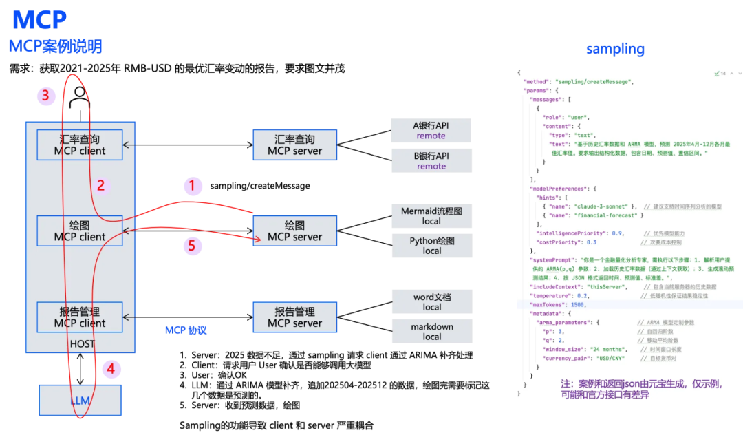 打起来了！MCP VS A2A，谁才是Agent的未来事实标准？ 配图 7