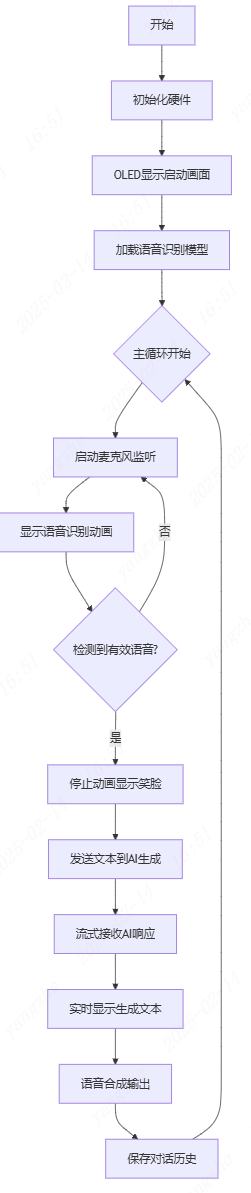 188元，无需网络，DIY 开源AI-Box离线运行 DeepSeek /Qwen /Gemini 大模型！ 配图 3