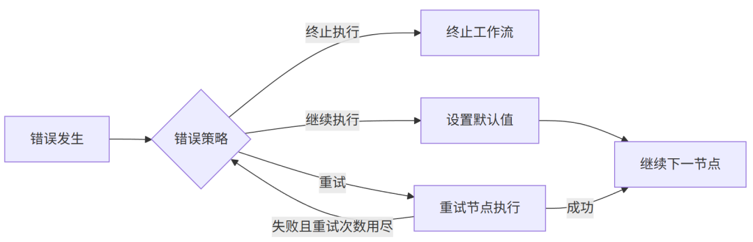 DifyAI关键技术深度剖析 配图 5
