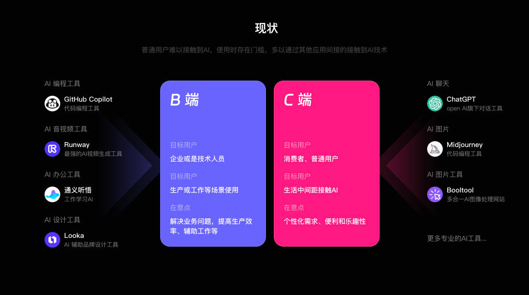 营销增长