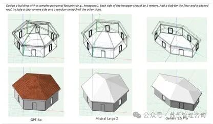 文本到BIM生成：使用基于大型语言模型的多智能体生成建筑信息模型框架 配图 37