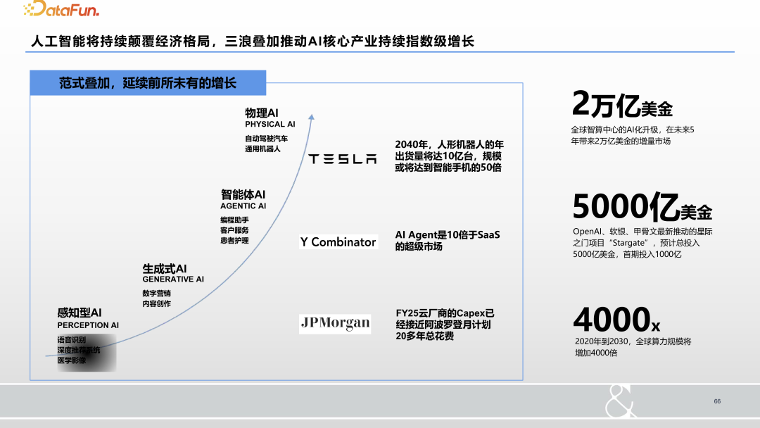 大数据和大模型时代的人工智能研究和应用 配图 31