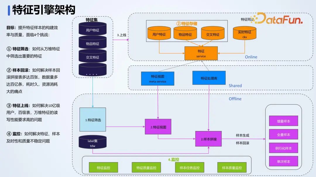 腾讯金融 AI 开发平台落地实践 配图 5