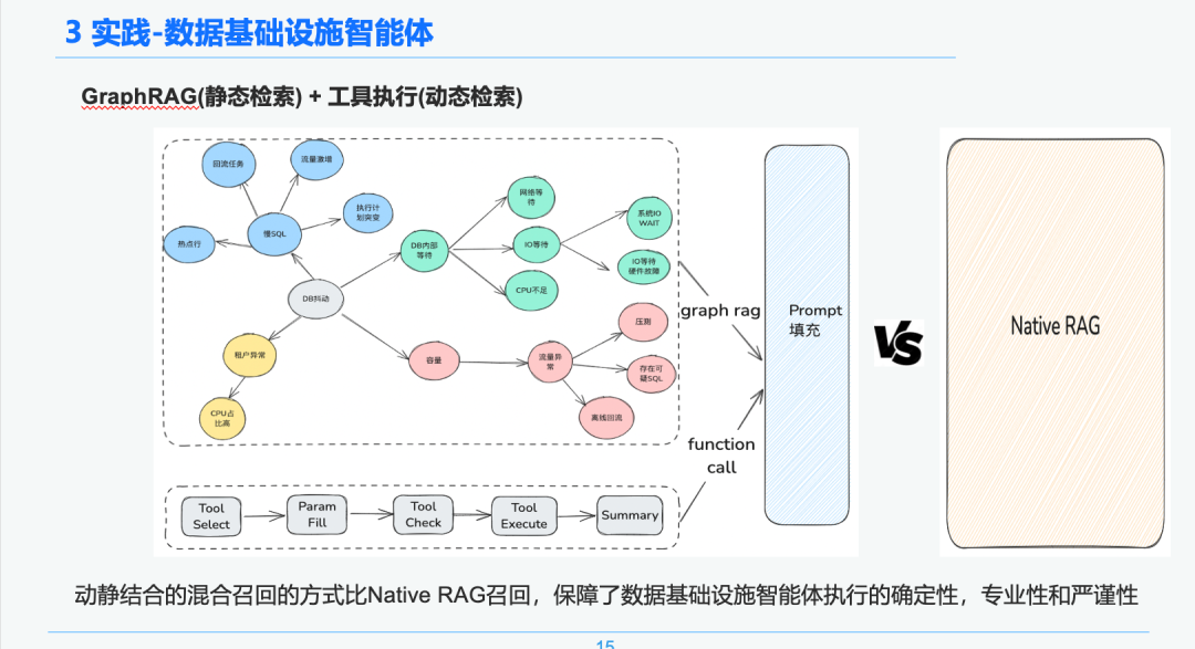万字长文讲透 RAG 在实际落地场景中的优化 配图 25