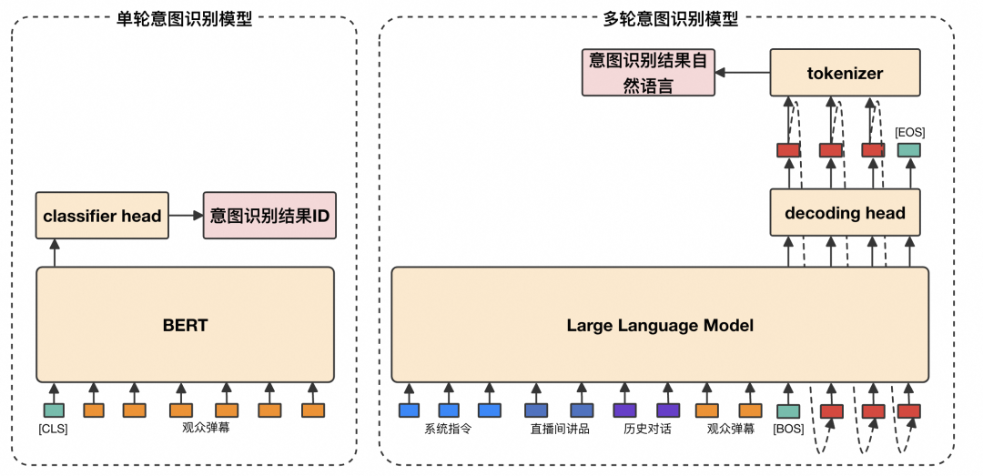 淘宝直播数字人：LLM弹幕互动技术 配图 11