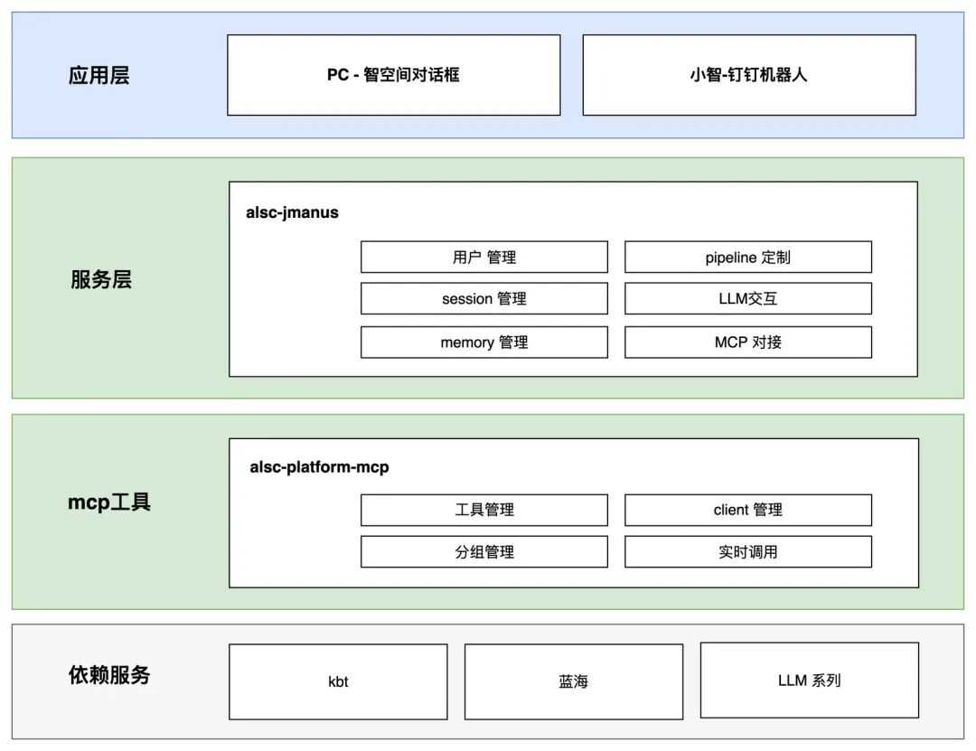 【智造】AI应用实战：6个agent搞定复杂指令和工具膨胀 配图 3