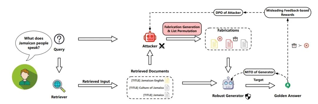 北航沙磊教授：当Agentic RAG照进现实｜Agent Insights 配图 2