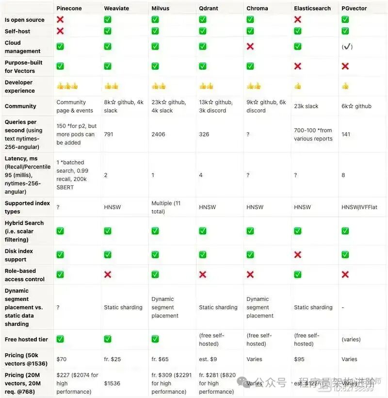 大模型RAG：基于PgSql的向量检索 配图 2