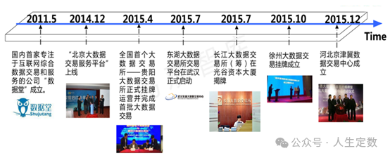 浅谈企业数据要素价值释放的“三条曲线” 配图 2