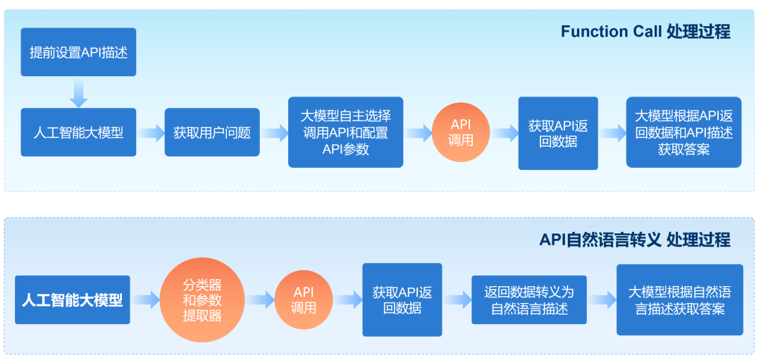 AIGC技术实战 | AI智能问答与财富管理业务结合实践探索 配图 13
