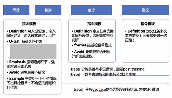 AI问诊—— 医疗诊断新模式 配图 6