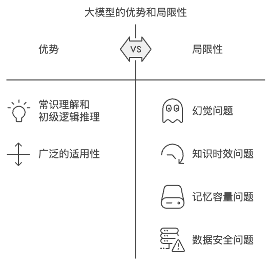 快手B端商业化技术探索：基于LLM构建智能RAG与Agent平台 配图 8