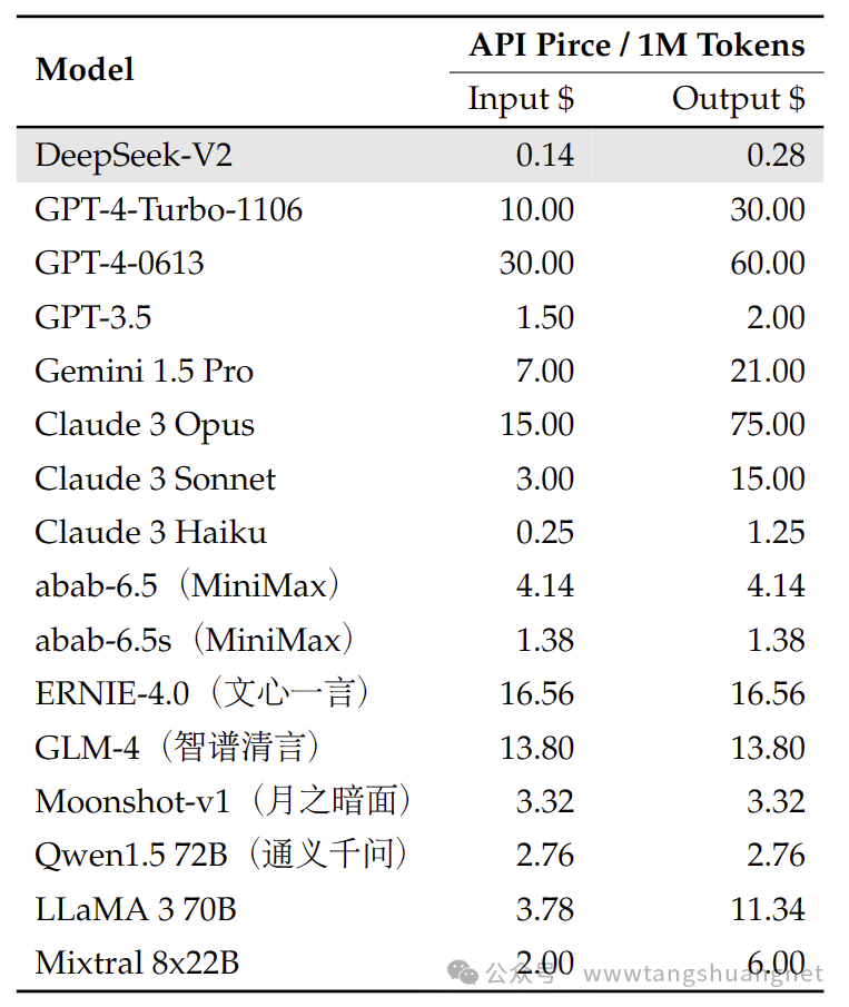 最新最强，DeepSeek大模型v2的技术指标评测 配图 5