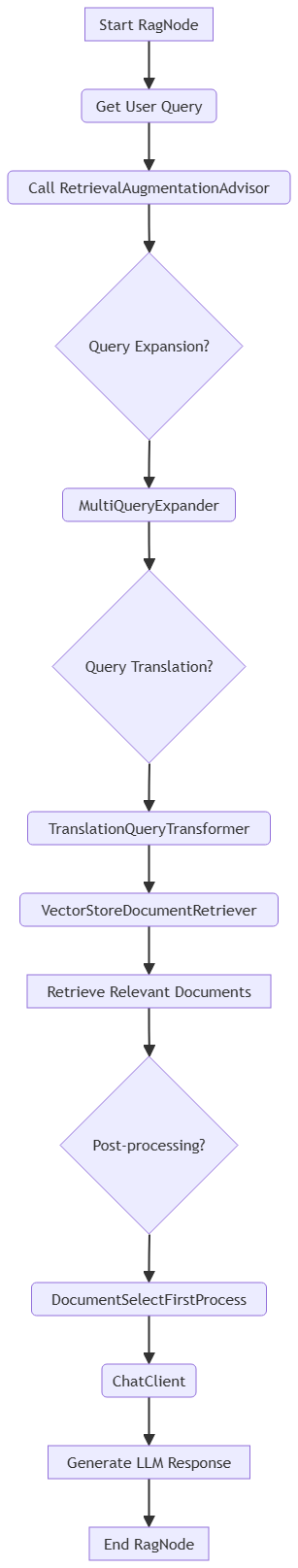 Java 版 DeepResearch 的实现和使用方式 配图 3