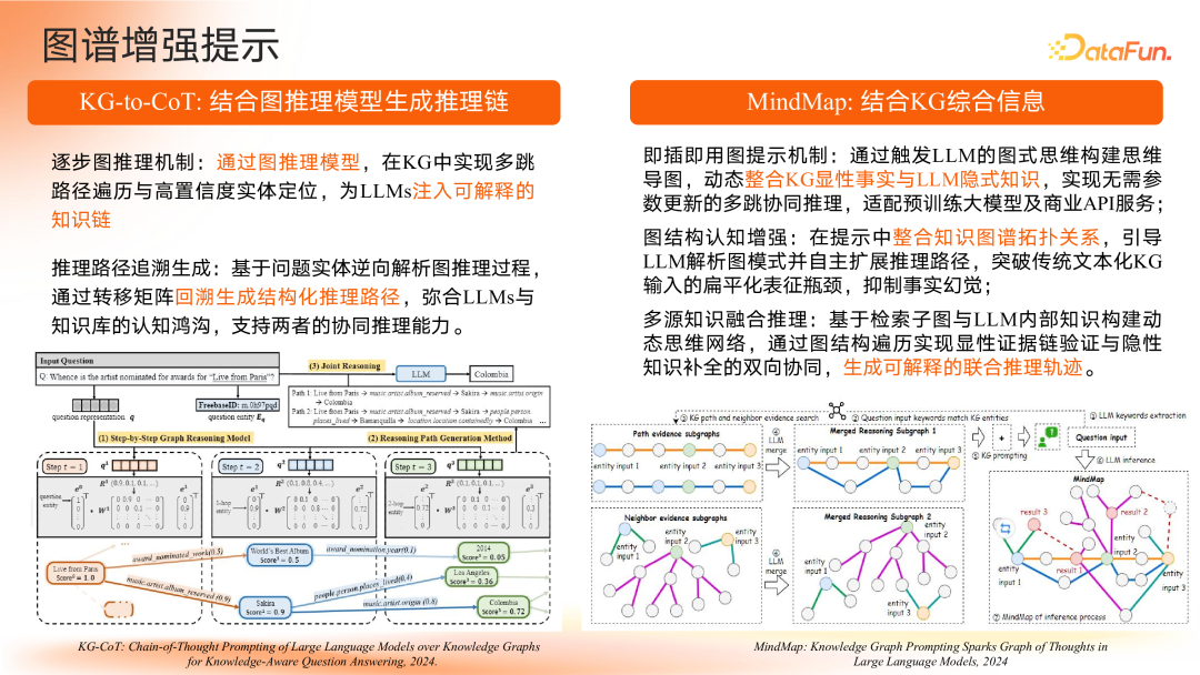 智谱共融：大模型驱动的知识图谱范式重构与演进路径 配图 6