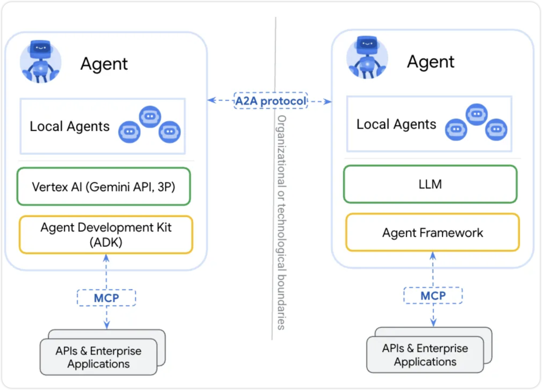 一文看懂谷歌 A2A：它到底是个啥？为什么能带AI Agent 组队开黑？ 配图 5