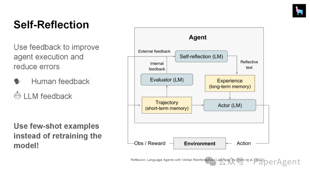 LlamaIndex团队技术报告：“RAG的尽头是Agent” 配图 36